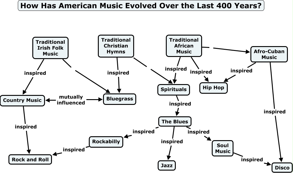 evolution-of-american-music-genres-how-has-american-music-evolved